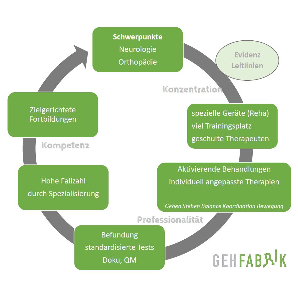 Odoo – Beispiel 3 für drei Spalten